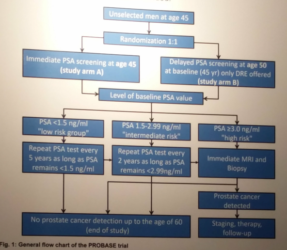 Psa Age Chart