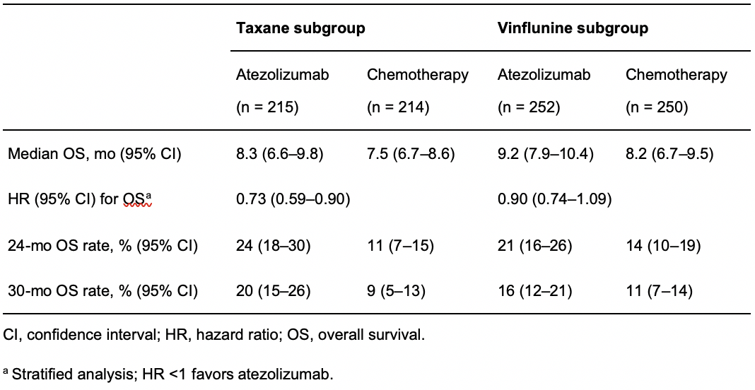 chemotherapy_subgroups.png