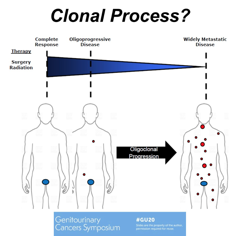 clonal process