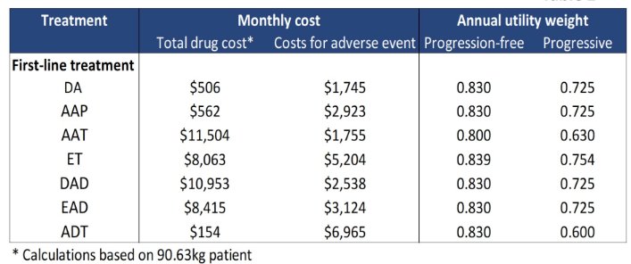 treatment cost table.jpg