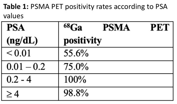 PSMA PET Positivity rates.jpg