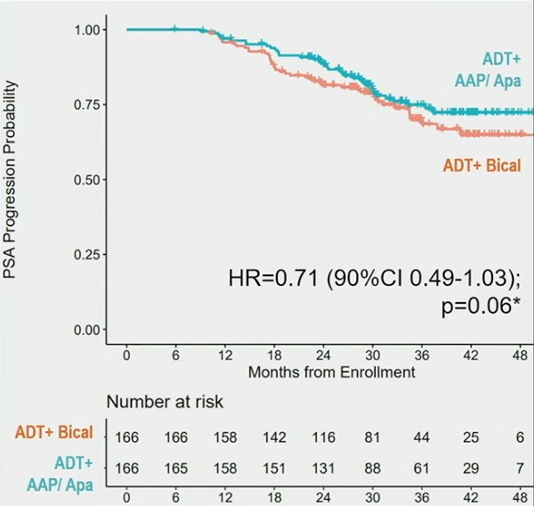 ASCO GU 23 FORMULA-509.jpg