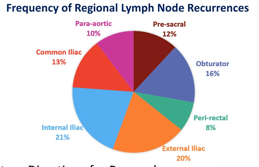 frequency of lymph node recurrence.jpg