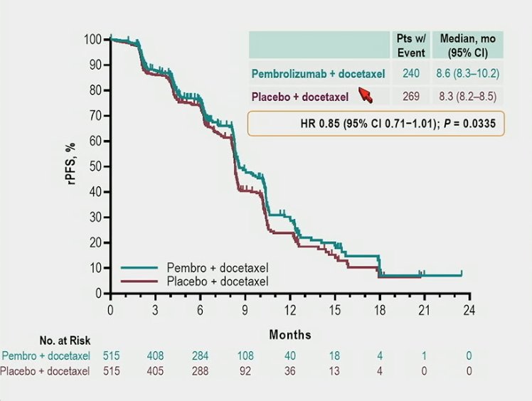ASCO GU 23 KEYNOTE-921.jpg