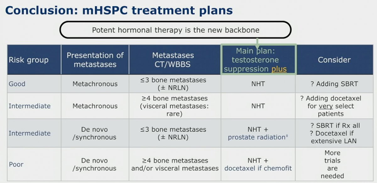 mHSPC treatment plans.jpg