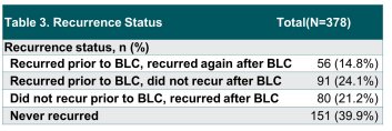 ASCO GU 23 Blue Light Cystoscopy (BLC).jpg