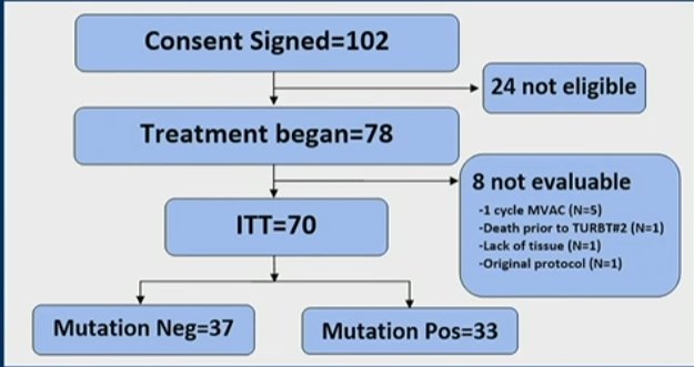 mutation flow.jpg