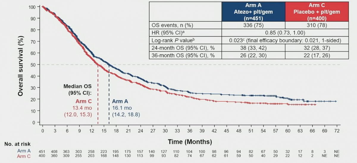ASCO GU 23 atezolizumab.jpg