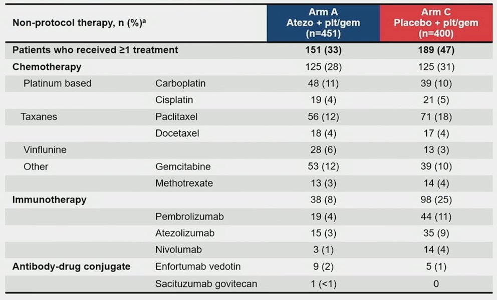 ASCO GU 2023 atezolizumab.jpg
