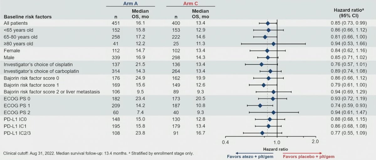 atezolizumab ASCO GU.jpg