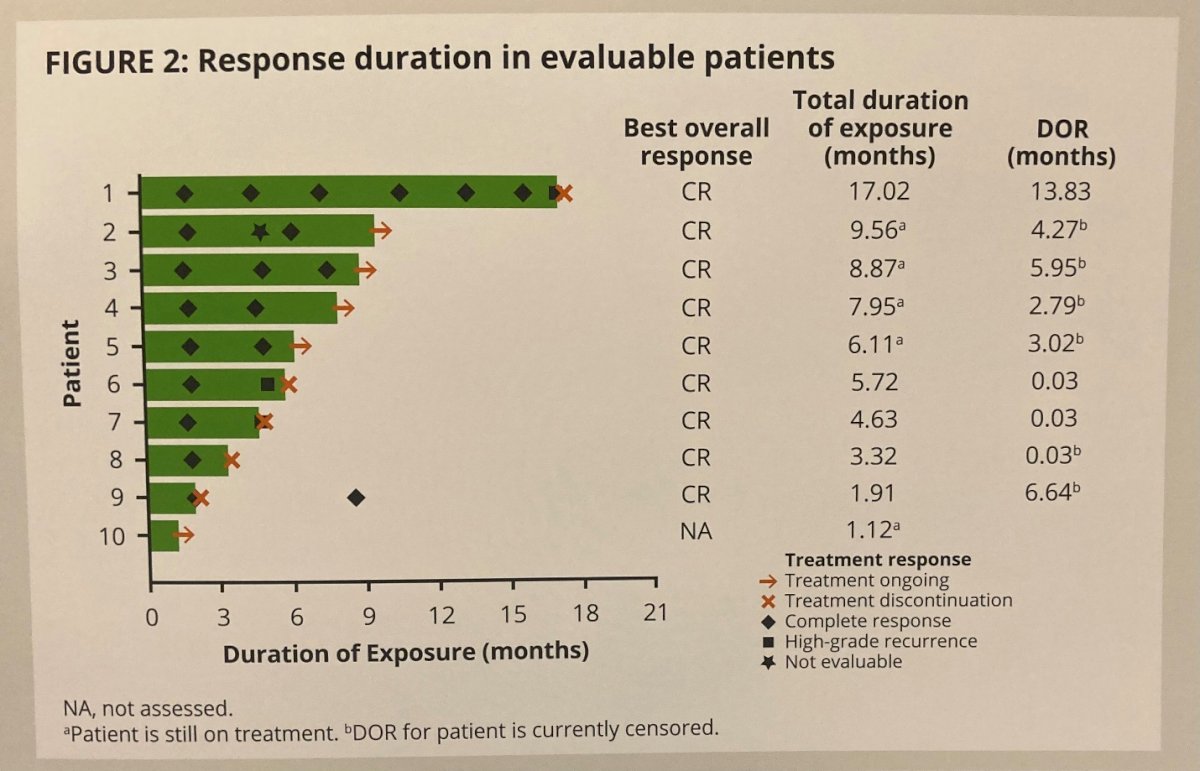 response duration.jpg