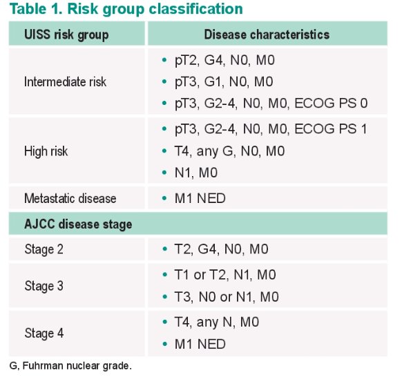 ASCO GU 2023 Adjuvant Pembrolizumab for Renal Cell Carcinoma (RCC