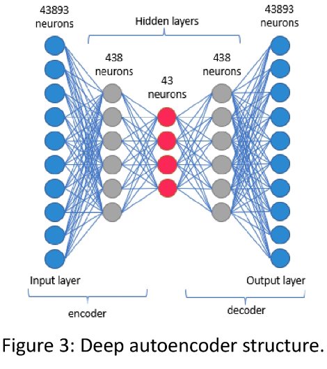 RNA sequencing data.jpg