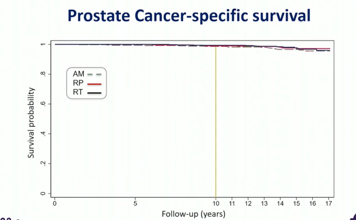 prostate specific survival.jpg