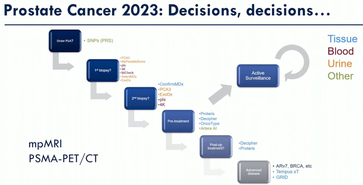prostate cancer decisions.jpg