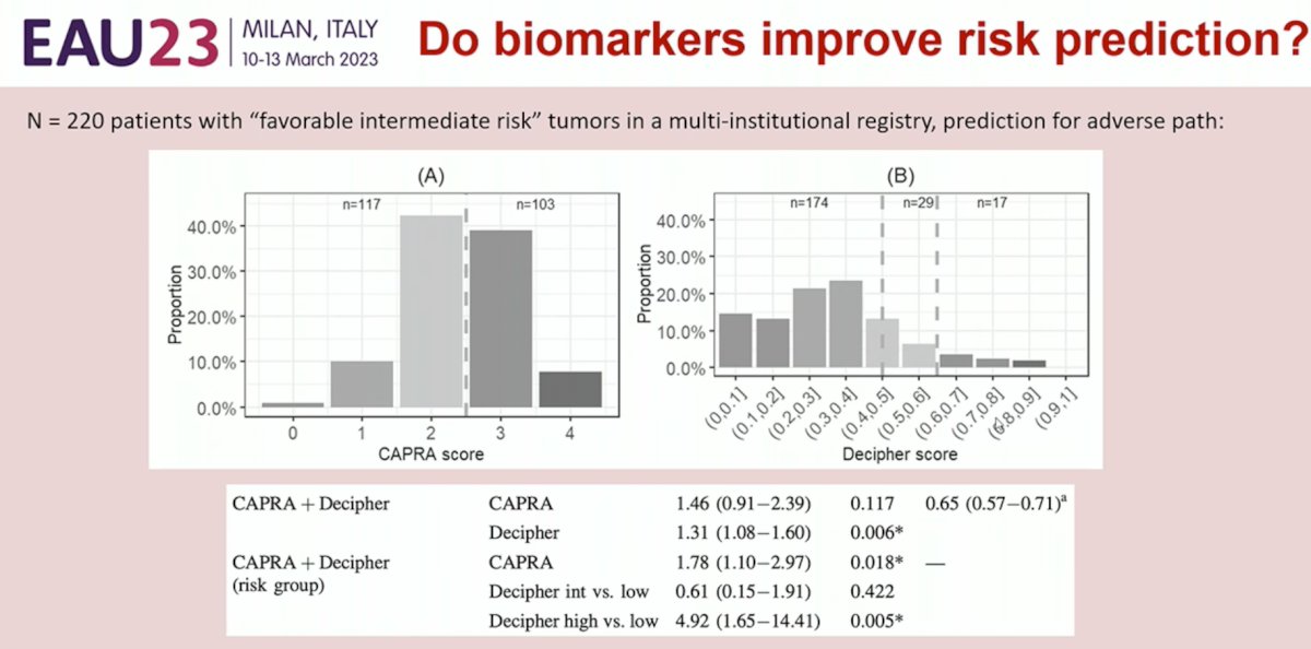 biomarkers predicting risk.jpg