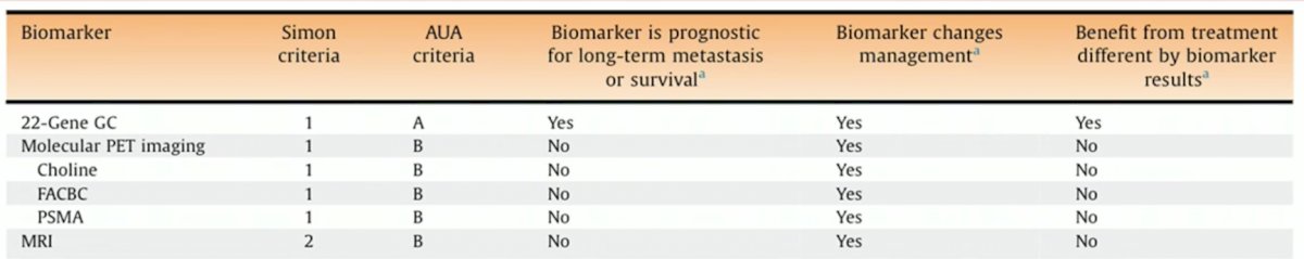 biomarker table.jpg