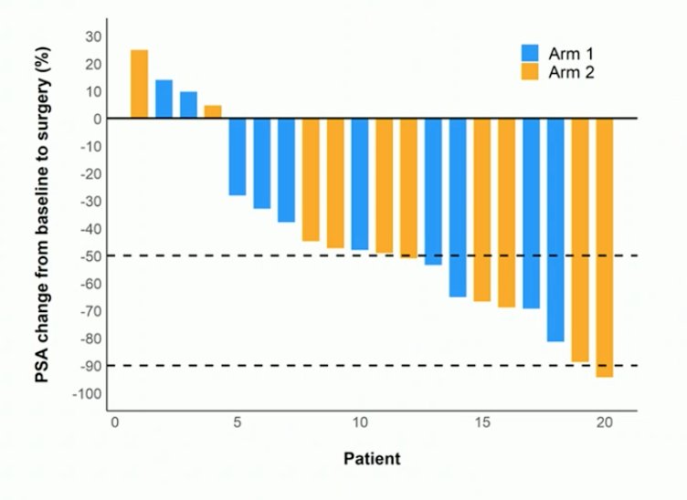 PSMAI cut-off value for mortality in men: 680.1 mm2/m2