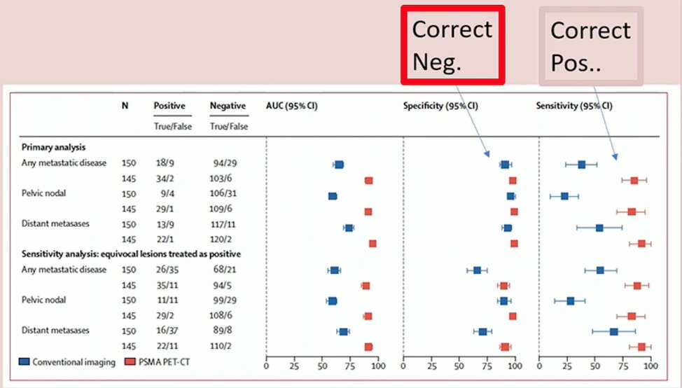 correlation neg vs pos.jpg