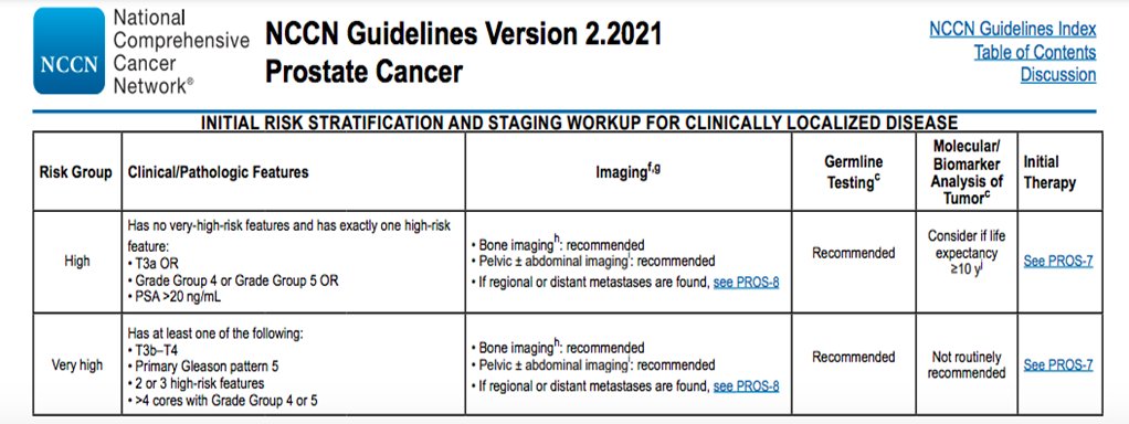 high risk prostate cancer gleason score)