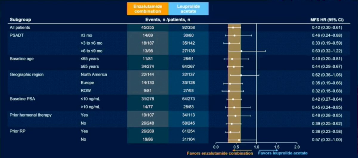 subgroup table1
