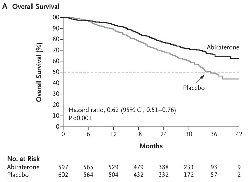 overall survival graph.jpg