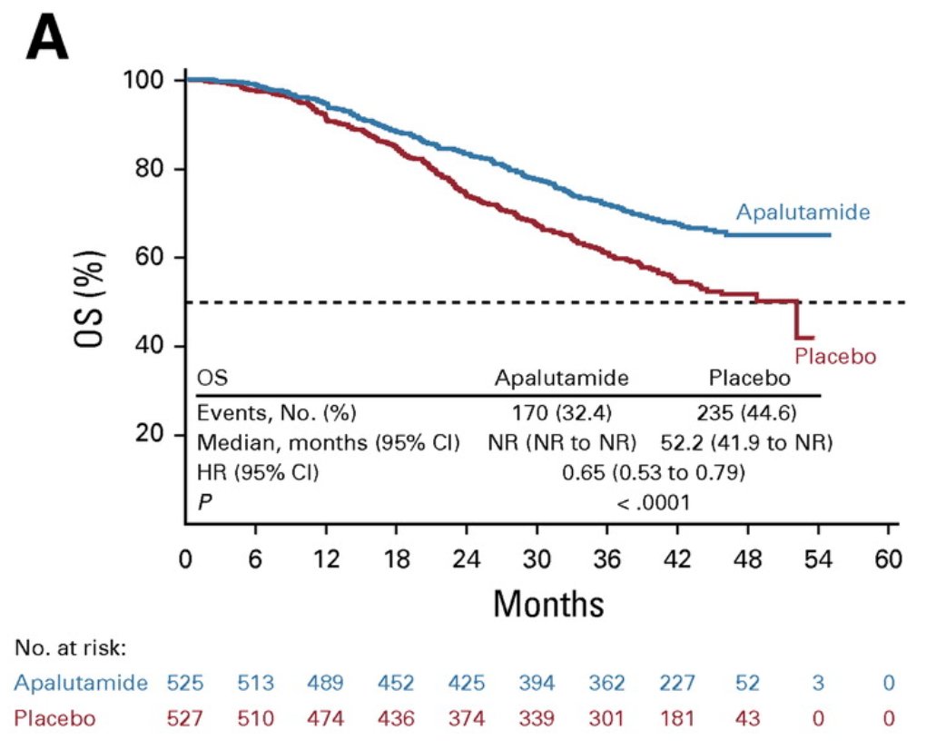 apalutimide vs placebo.jpg