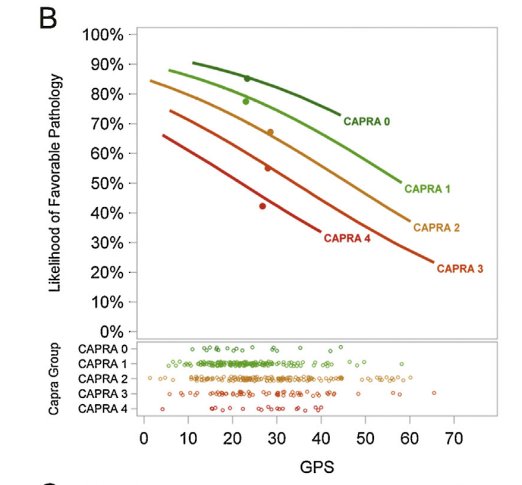 favorable pathology likelihood