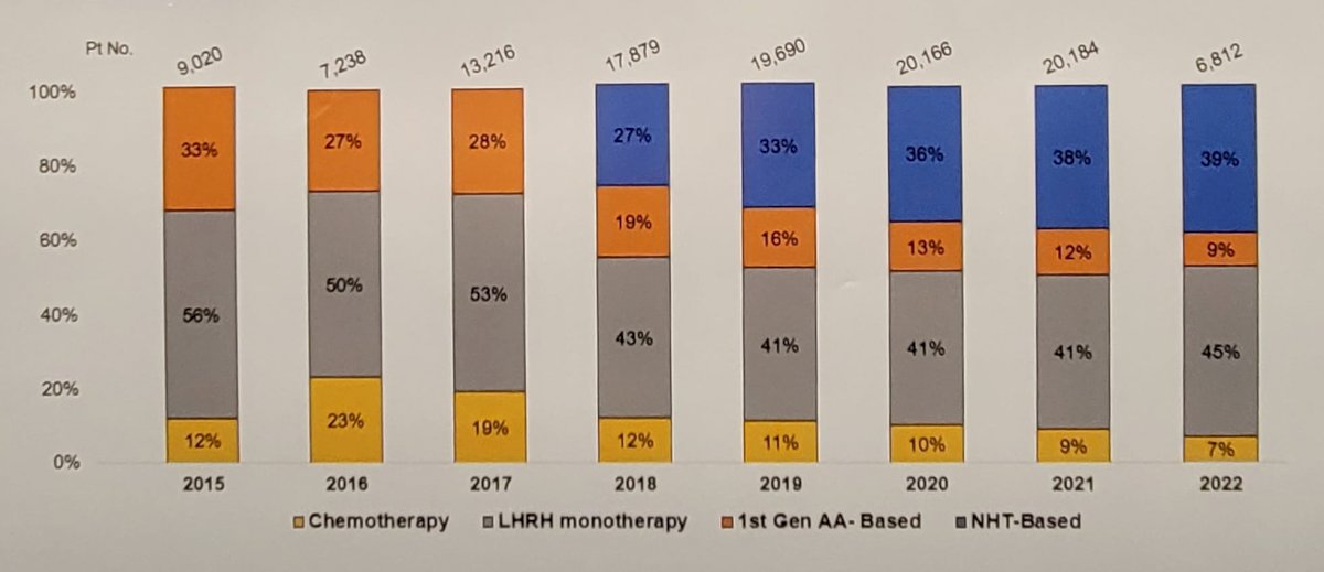AUA22 LHRH monotherapy.jpg