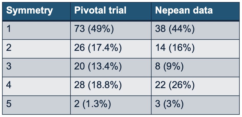 PIVOTAL Trial.jpg