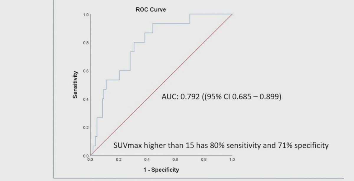 sensitivity graph.jpg