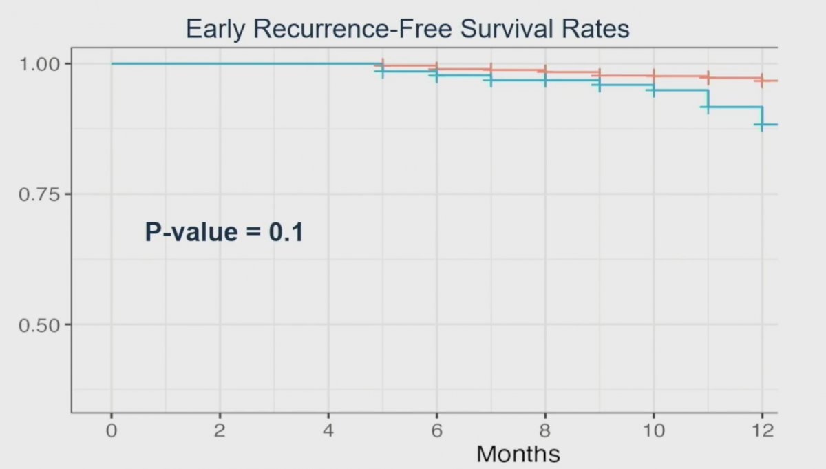 early recurrence rates.jpg