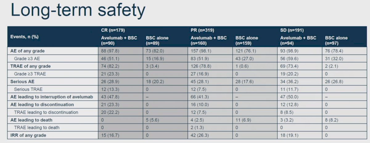 long term safety table.jpg