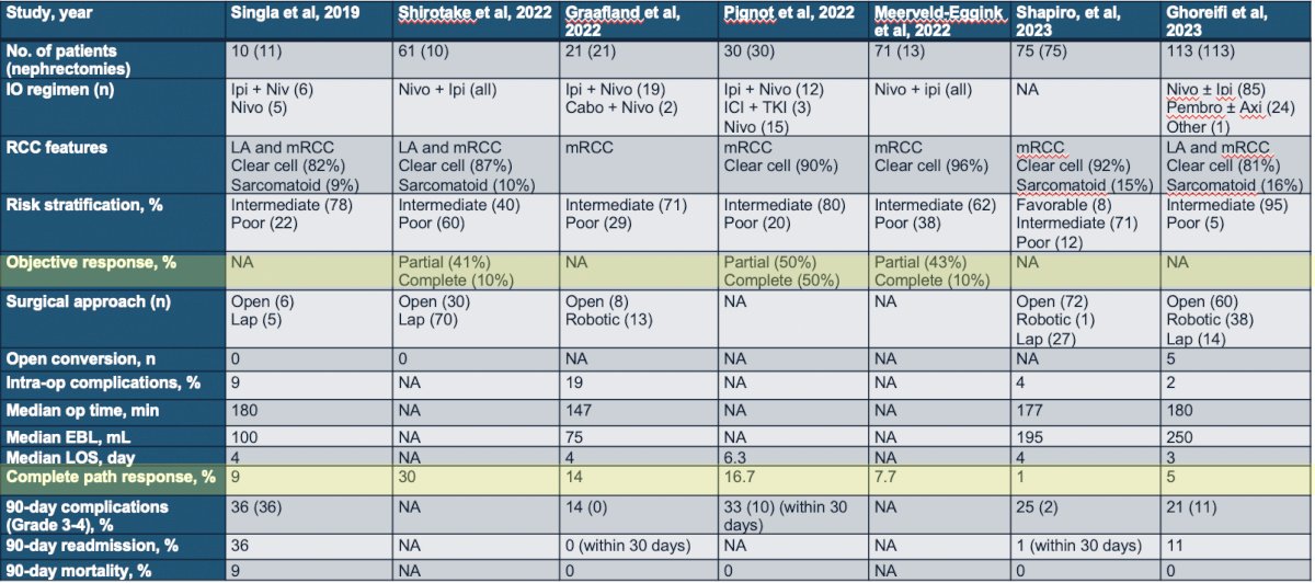 study comparison table.jpg