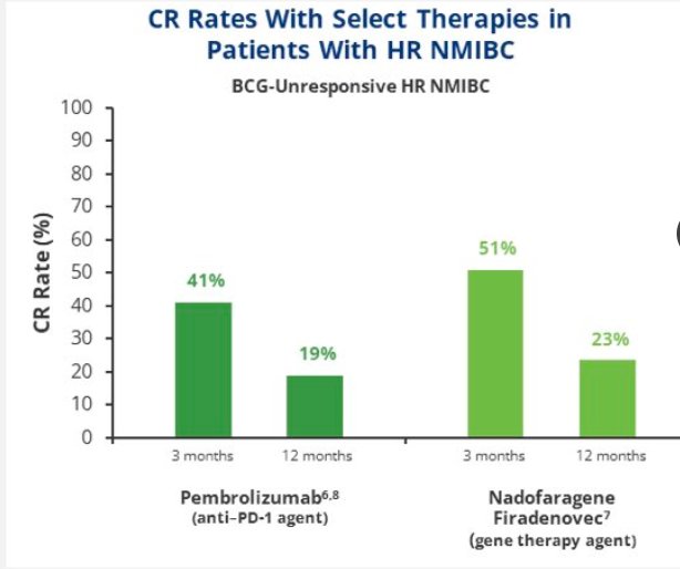CR Rates select therapies graph