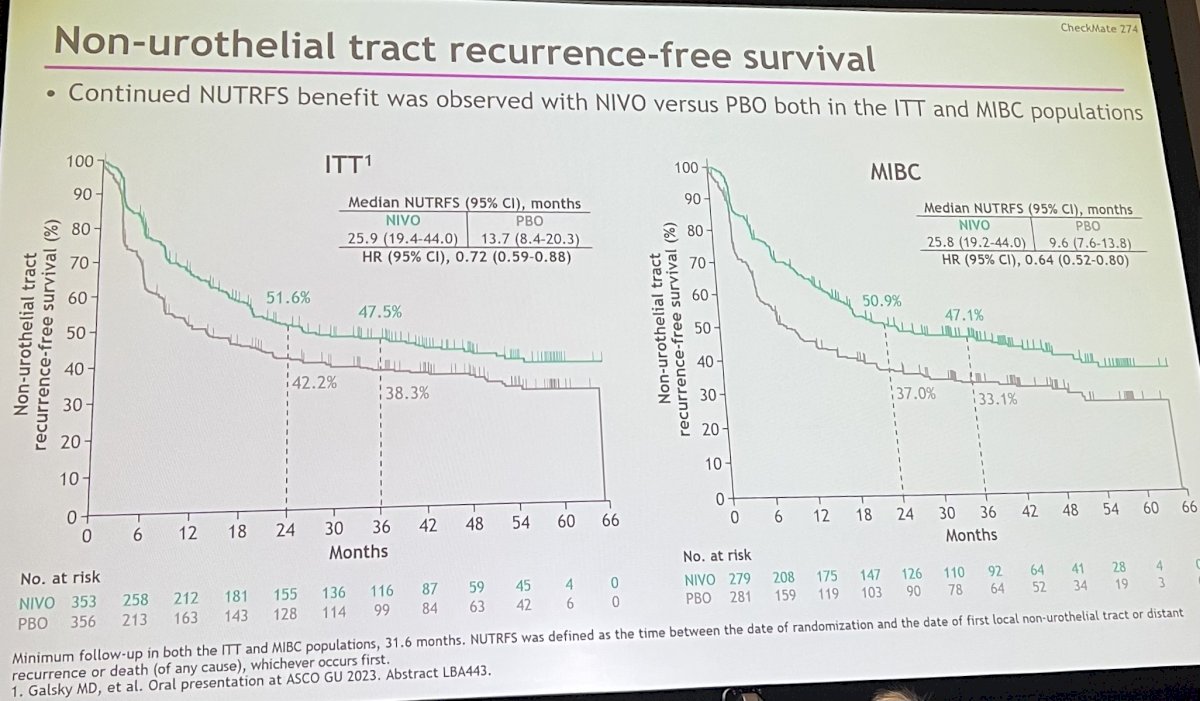 non urothelial tract recurrence