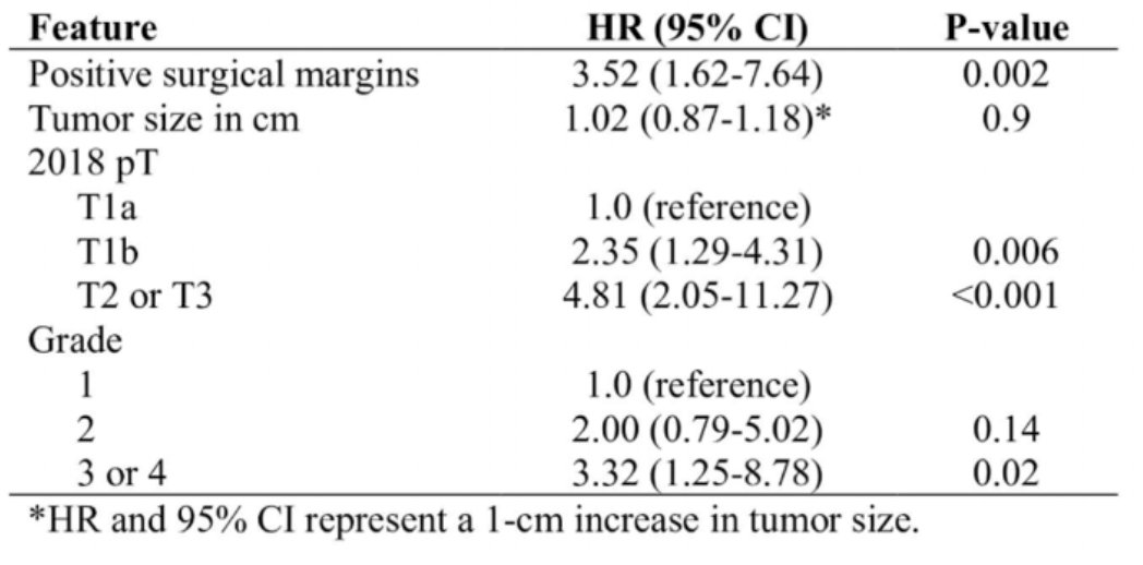 partial nephrectomy AUA 23.jpg