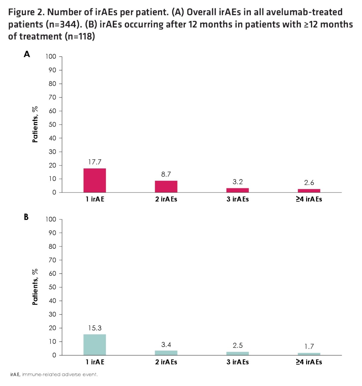 Estudo JAVELIN Ovarian 100 avalia o uso de avelumabe no tratamento