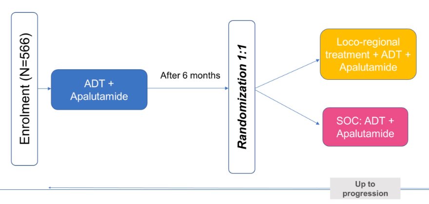 APPROACH flow