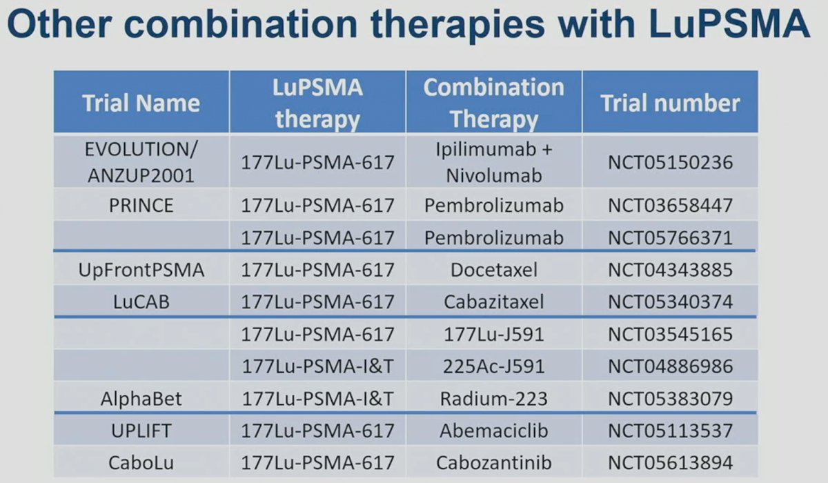 LUPSMA trial table