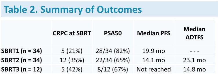 SBRT outcomes
