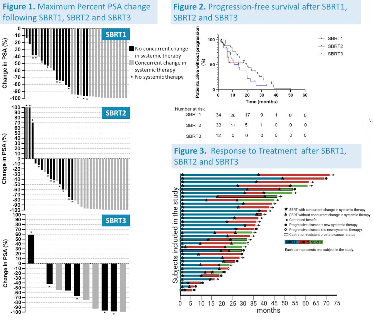 SBRT graphs