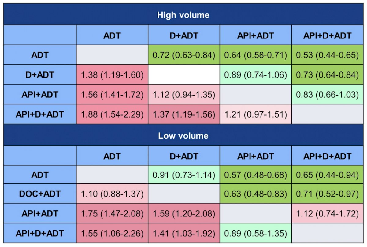 ADT combo table