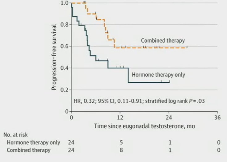 PFS combined therapy vs hormone therapy