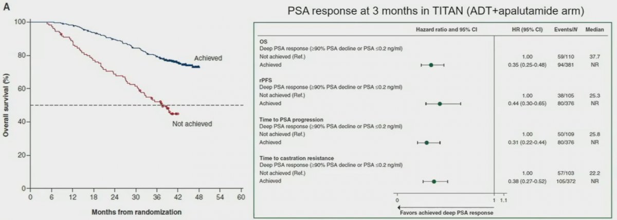 TITAN PSA response