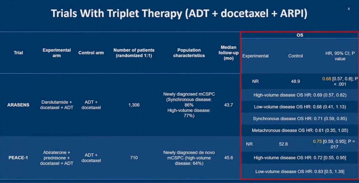 triplet trial table