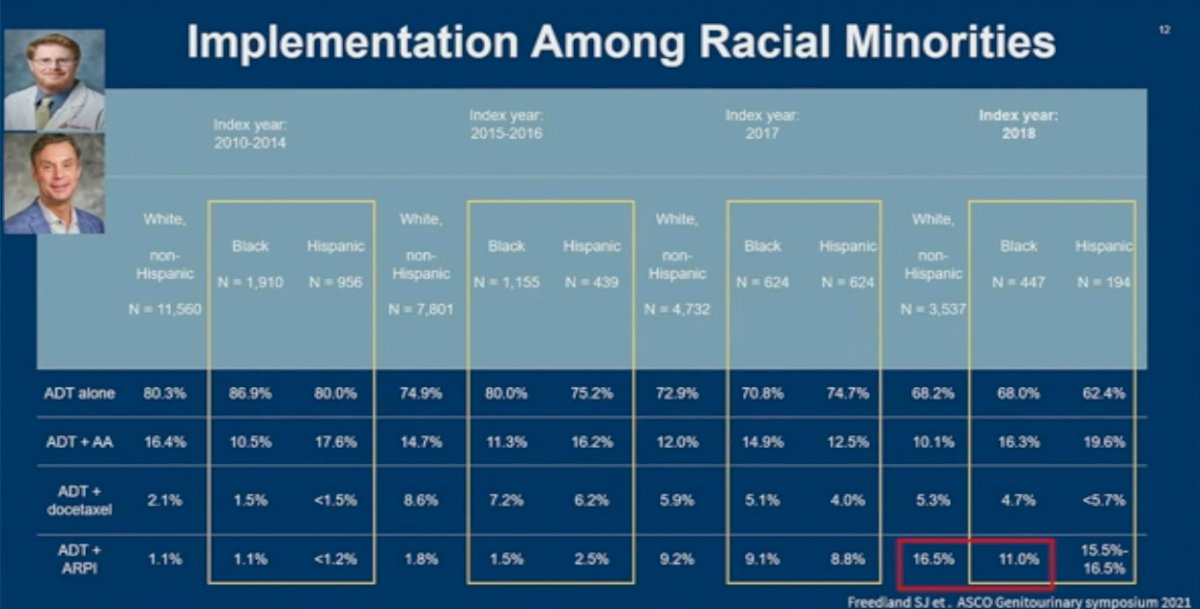 trial implementation for minorities