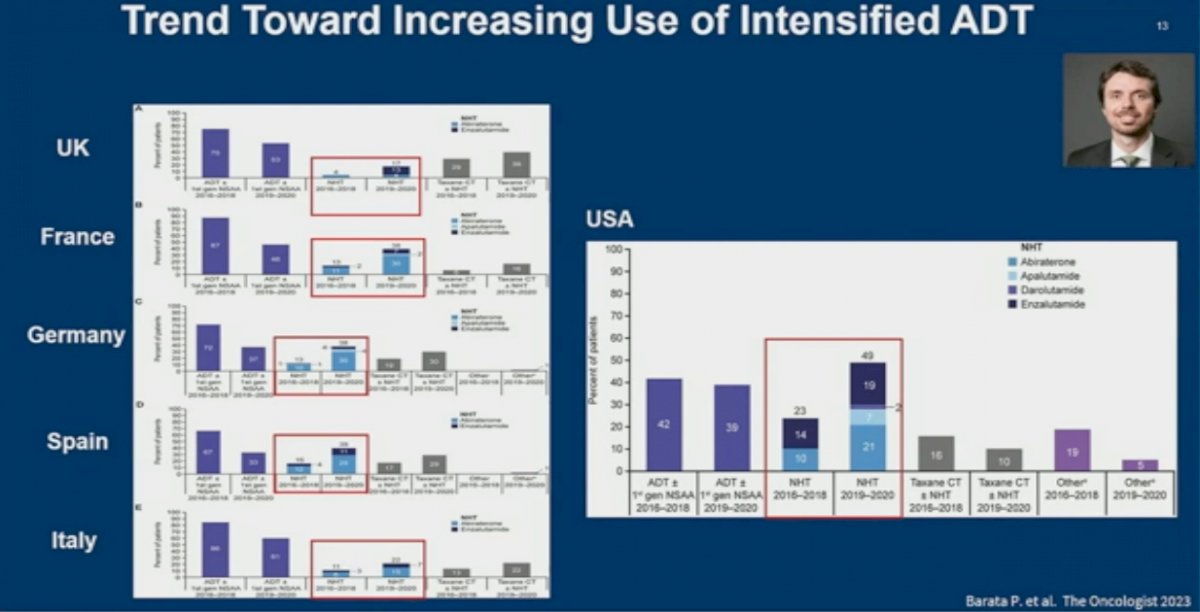 trend toward increasing intensification of treatment