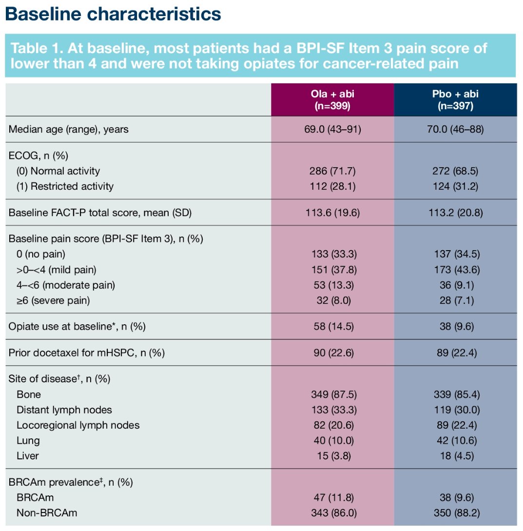 ASCO 2023 Armstrong HRQoL PROpel_1
