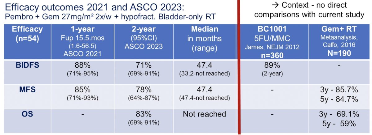 RESECT study ASCO 23.jpg